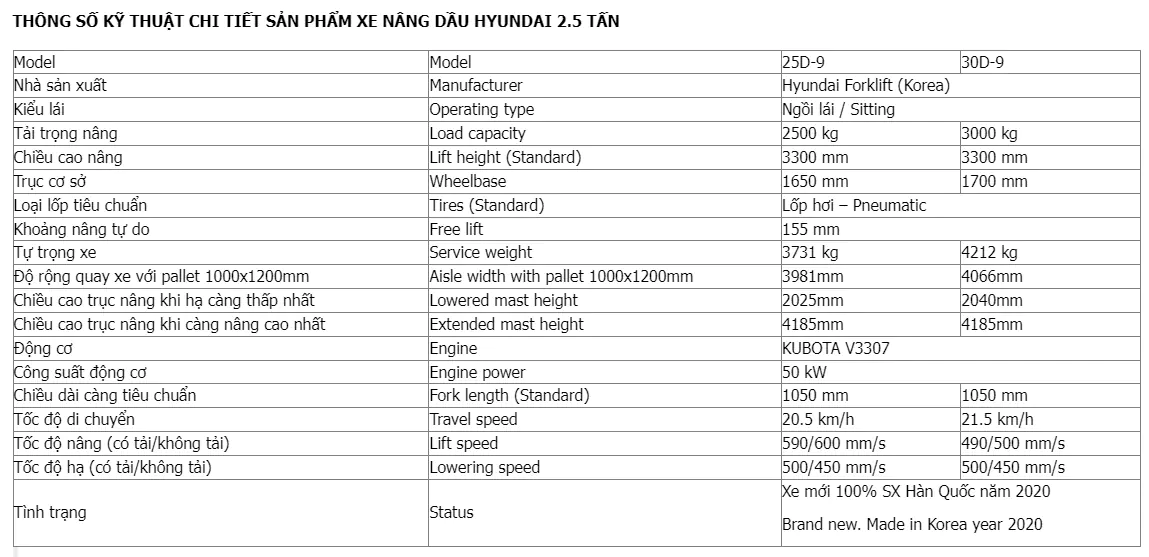 Xe nâng dầu Hyndai 2.5 tấn model 25d-9 30d-9| xenangtinphat.com | 0903.96.70.80 – 0906.96.70.80